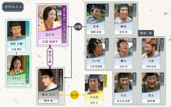 吉高由里子主演大河「光る君へ」第9回相関図公開　3月3日放送