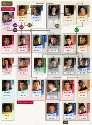 吉高由里子主演大河「光る君へ」第9回相関図公開　3月3日放送