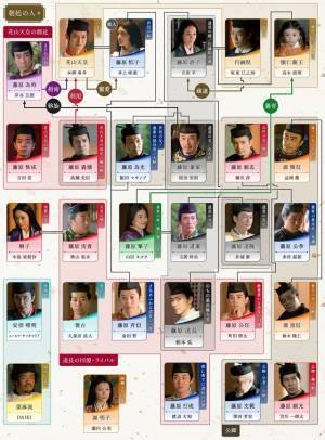 吉高由里子主演大河「光る君へ」第10回相関図公開