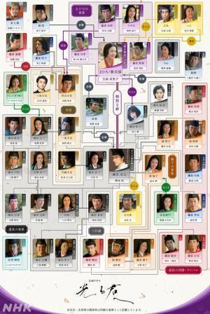 竜星涼＆浩歌＆松下洸平、大河ドラマ「光る君へ」扮装写真公開