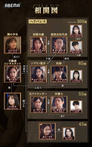 韓国で社会現象級ヒット「ペントハウス」S1・S2をABEMAで全話無料配信