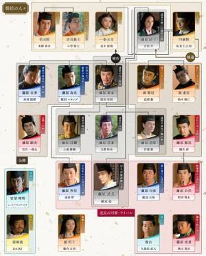 吉高由里子主演大河ドラマ「光る君へ」第11回相関図公開　3月17日放送