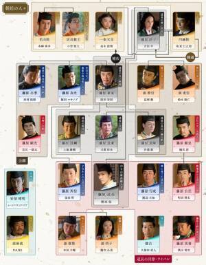 吉高由里子主演大河ドラマ「光る君へ」第12回相関図公開　3月24日放送