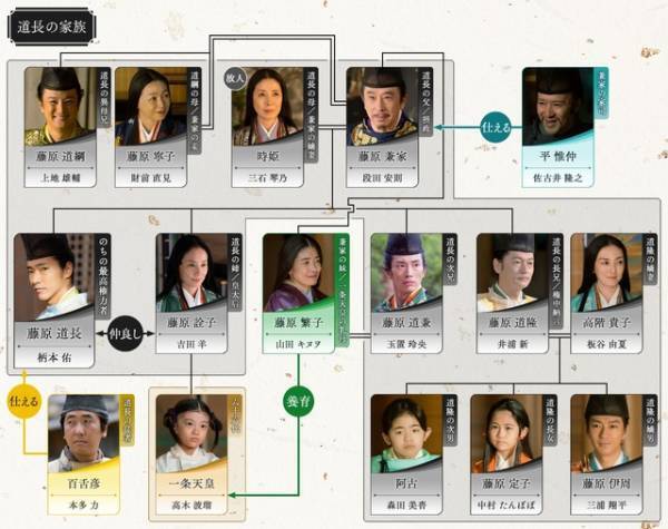 吉高由里子主演大河ドラマ「光る君へ」第12回相関図公開　3月24日放送