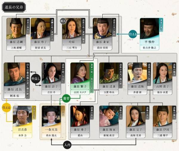 吉高由里子主演大河「光る君へ」第13回相関図公開