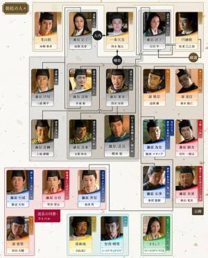 吉高由里子主演大河「光る君へ」第13回相関図公開