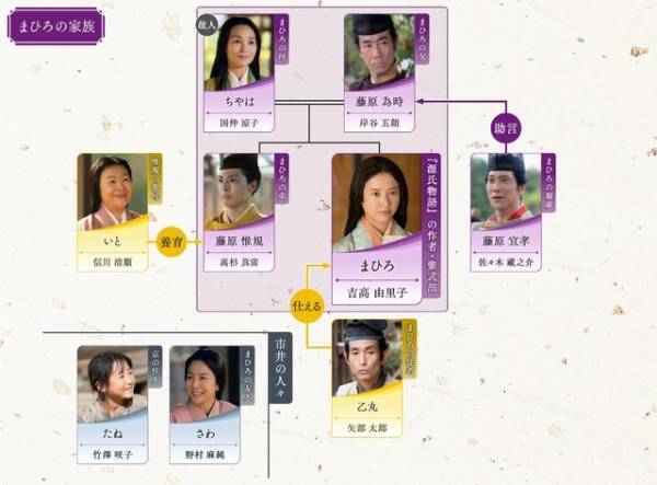 吉高由里子主演大河「光る君へ」第13回相関図公開