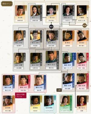 吉高由里子主演大河「光る君へ」第14回相関図公開