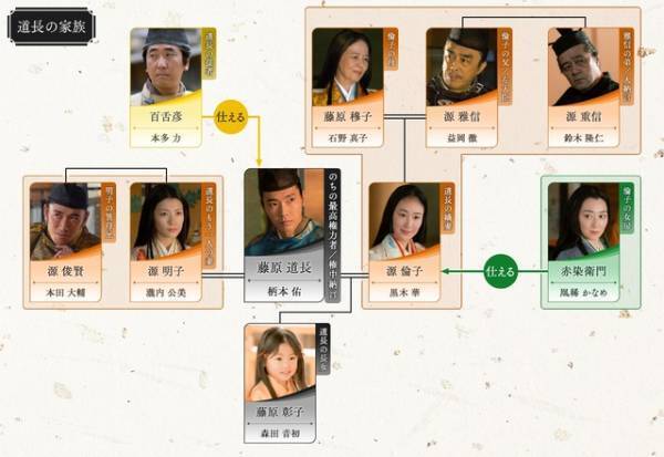 吉高由里子主演大河「光る君へ」第14回相関図公開