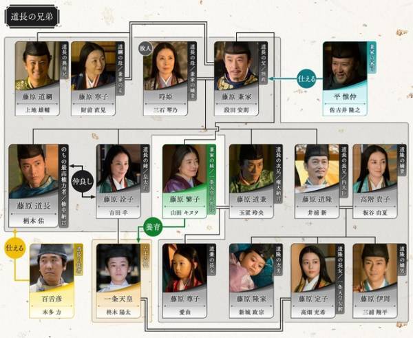 吉高由里子主演大河「光る君へ」第14回相関図公開