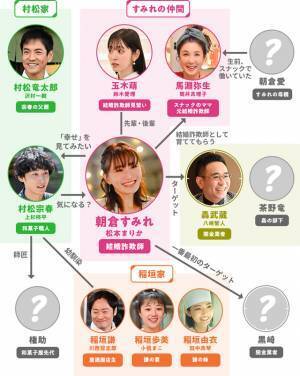 松本まりか、ウェディングドレスにピンクの手錠!?「ミス・ターゲット」ビジュアル＆相関図公開