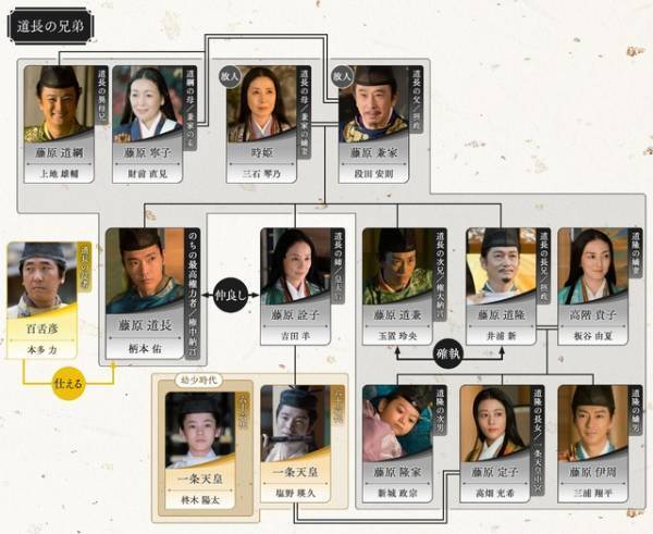 吉高由里子主演大河ドラマ「光る君へ」第15回相関図公開