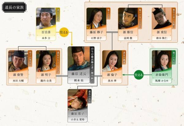 吉高由里子主演大河ドラマ「光る君へ」第15回相関図公開