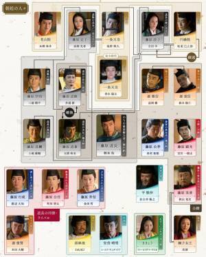 吉高由里子主演大河ドラマ「光る君へ」第15回相関図公開