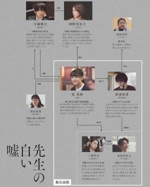 奈緒主演『先生の白い嘘』猪狩蒼弥＆田辺桃子ら物語を動かす登場人物の相関図＆新写真