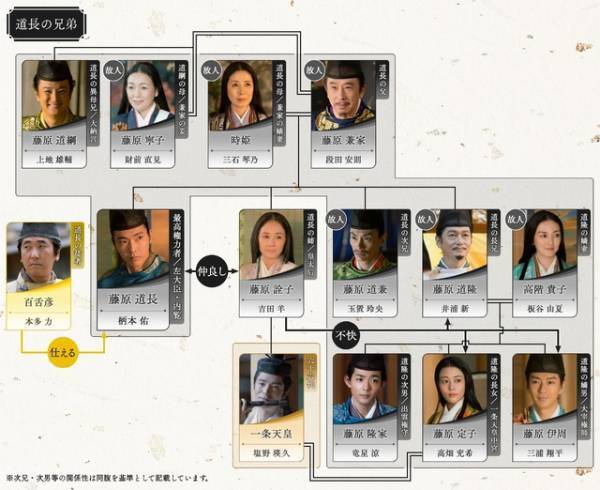 吉高由里子主演大河ドラマ「光る君へ」第25回相関図公開