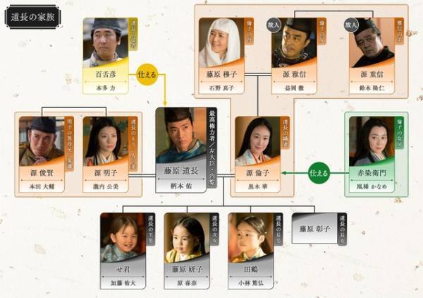 吉高由里子主演大河ドラマ「光る君へ」第25回相関図公開