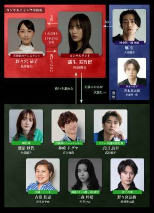 松井玲奈＆大東駿介＆内藤秀一郎ら出演　各話ゲストも発表「嗤う淑女」