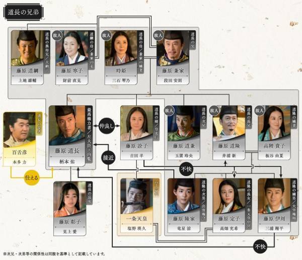 吉高由里子主演大河ドラマ「光る君へ」第26回相関図公開