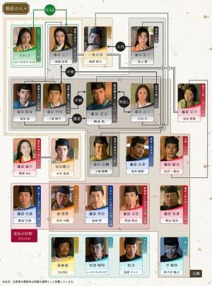 吉高由里子主演大河ドラマ「光る君へ」第27回相関図公開