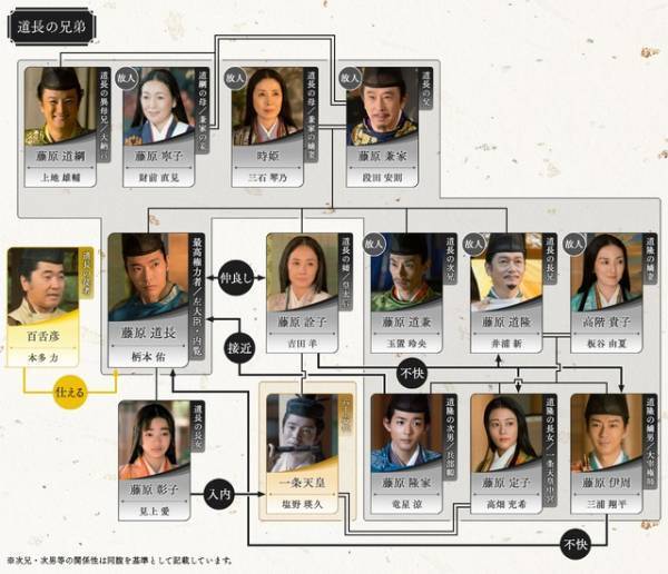 吉高由里子主演大河ドラマ「光る君へ」第27回相関図公開