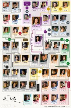 大河ドラマ「光る君へ」泉里香＆渡邊圭祐の扮装写真公開