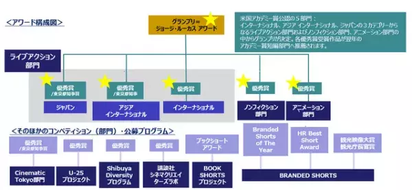 「ショートショート フィルムフェスティバル &amp; アジア」2025年開催に向けて世界公募開始