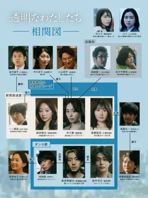 福原遥主演「透明なわたしたち」相関図が公開　金子大地＆前原滉＆菊地姫奈らも出演