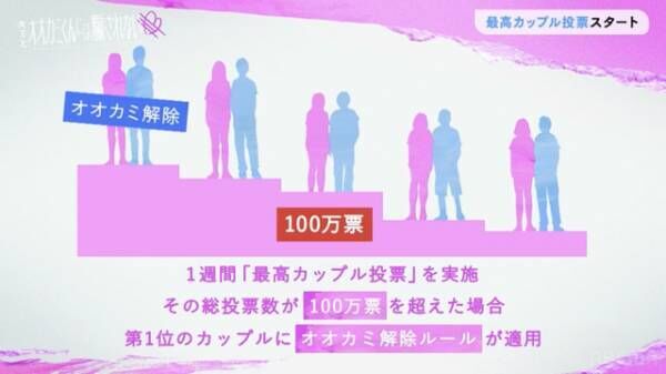 視聴者による投票実施「キミとオオカミくんには騙されない」新ルールの詳細発表