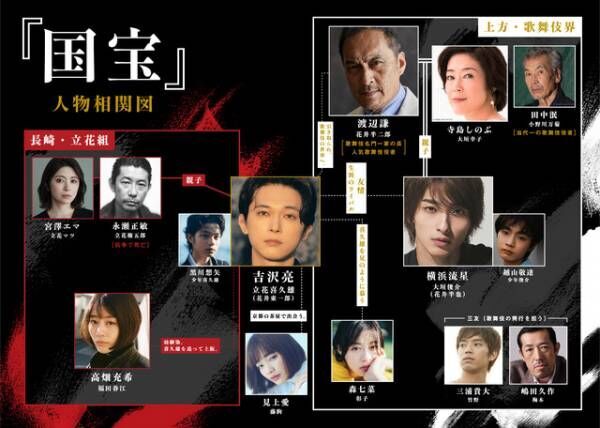 渡辺謙＆高畑充希＆見上愛ら　吉沢亮主演『国宝』新キャスト