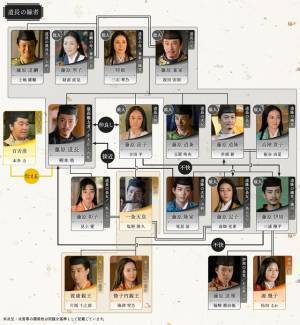 吉高由里子主演大河ドラマ「光る君へ」第40回相関図公開