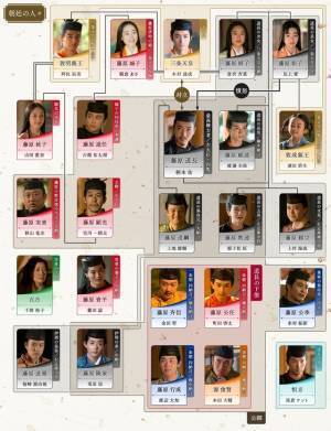 大河ドラマ「光る君へ」第42回あらすじ＆相関図公開