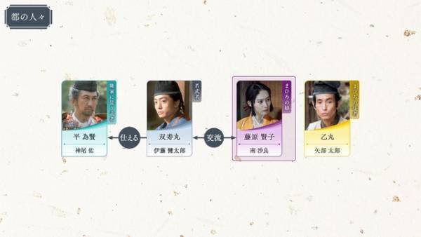 大河ドラマ「光る君へ」第43回あらすじ＆相関図公開