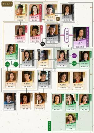 大河ドラマ「光る君へ」第44回あらすじ＆相関図公開