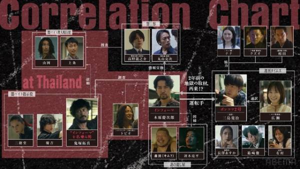 情報の中身、ある人の“裏の顔”…「インフォーマ」第5話今夜、タイ編完結