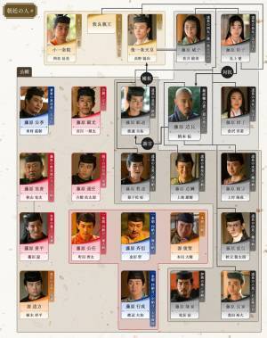 大河ドラマ「光る君へ」最終回あらすじ＆相関図公開