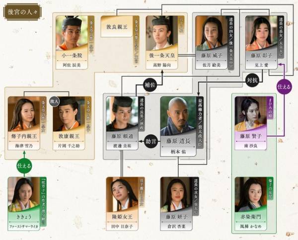 大河ドラマ「光る君へ」最終回あらすじ＆相関図公開