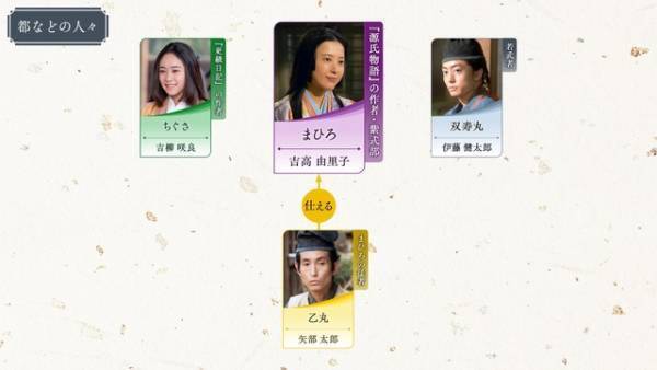 大河ドラマ「光る君へ」最終回あらすじ＆相関図公開