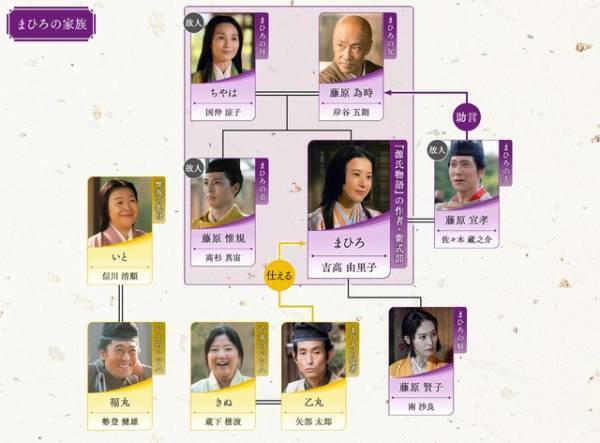 大河ドラマ「光る君へ」最終回あらすじ＆相関図公開