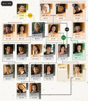 大河ドラマ「光る君へ」最終回あらすじ＆相関図公開