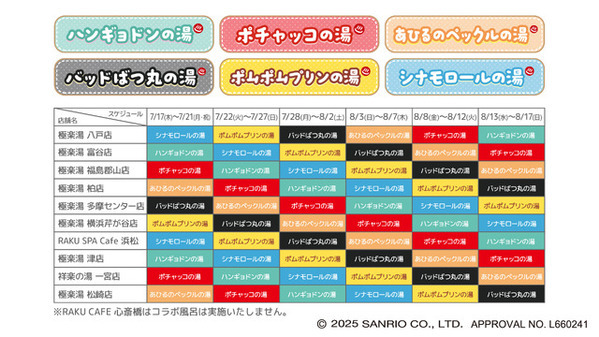 グッズやメニューが登場！ サンリオキャラクターズ×極楽湯・RAKU SPAコラボキャンペーン