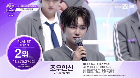 第1回生存者発表、サンウォンが170か国で投票数1位に　ユメキ＆マサトらランクイン「BOYS II PLANET」