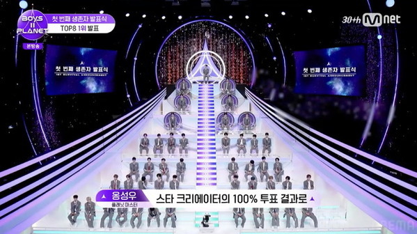 第1回生存者発表、サンウォンが170か国で投票数1位に　ユメキ＆マサトらランクイン「BOYS II PLANET」