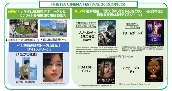 体験型映画祭「HIBIYA CINEMA FESTIVAL 2025」10月開催！『ハリー・ポッターと死の秘宝 PART1』『ナミビアの砂漠』上映