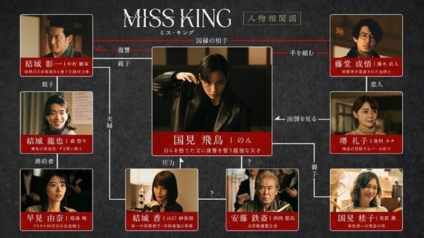 “復讐の共犯者”のん＆藤木直人、強烈なオーラ漂う「MISS KING／ミス・キング」場面写真＆相関図