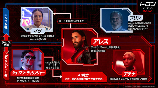 『トロン：アレス』鑑賞前におさえておきたい“要注目キャラクター”を紹介