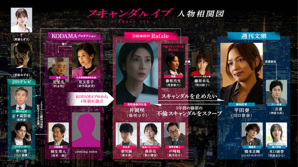 柴咲コウ×川口春奈ら相関図公開、茅島みずき＆齊藤なぎさの出演も明らかに「スキャンダルイブ」