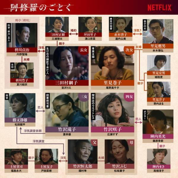 父親に愛人？宮沢りえ＆尾野真千子＆蒼井優＆広瀬すずの“家族会議”シーン公開「阿修羅のごとく」