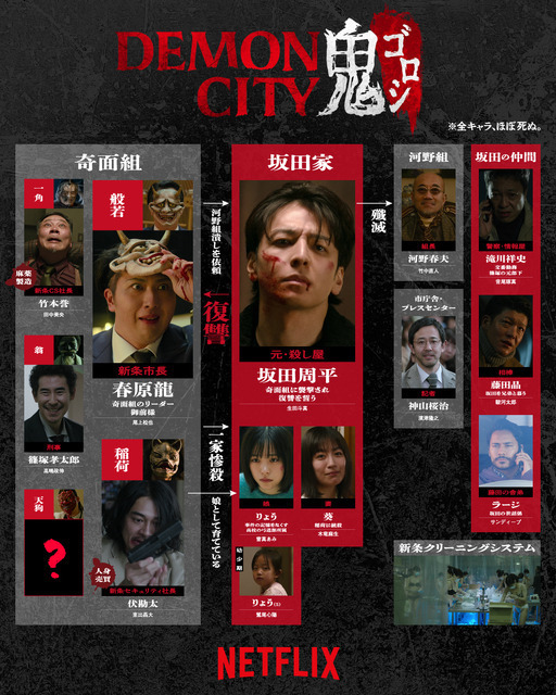 生田斗真主演Netflix映画『Demon City 鬼ゴロシ』相関図が公開　明日配信