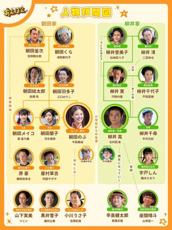 今田美桜＆北村匠海＆中沢元紀ら「あんぱん」海のシーンメイキング映像